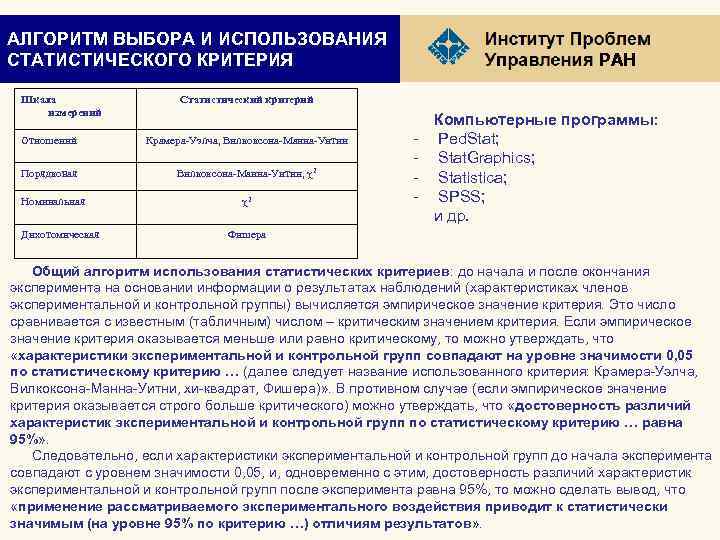 АЛГОРИТМ ВЫБОРА И ИСПОЛЬЗОВАНИЯ СТАТИСТИЧЕСКОГО КРИТЕРИЯ Шкала измерений Статистический критерий Отношений Крамера-Уэлча, Вилкоксона-Манна-Уитни Порядковая