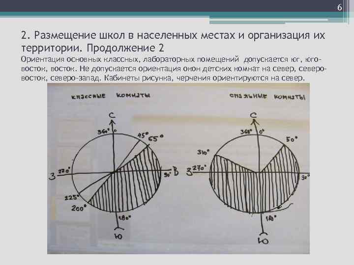 6 2. Размещение школ в населенных местах и организация их территории. Продолжение 2 Ориентация