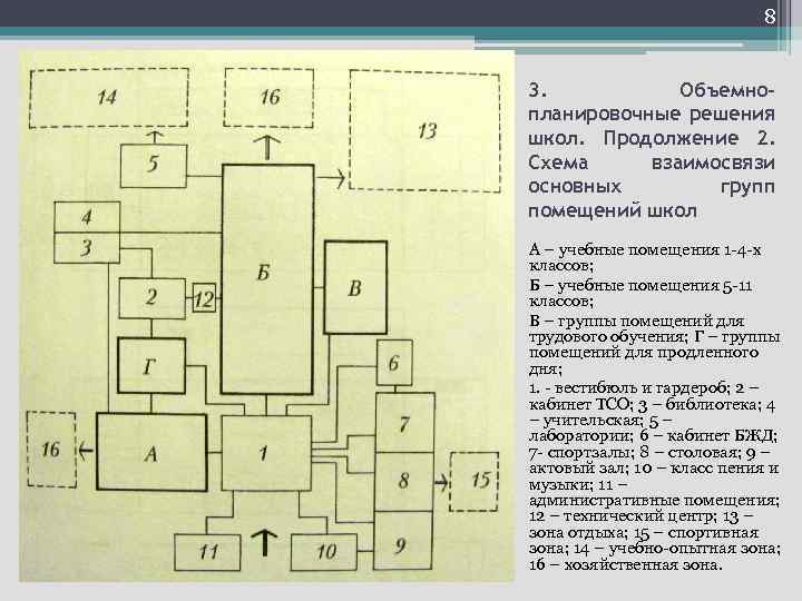 Рассмотреть и составить схему основных вспомогательных и подсобных торговых помещений на предприятии