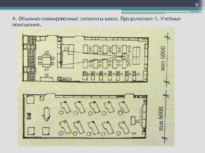 9 4. Объемно-планировочные элементы школ. Продолжение 1. Учебные помещения. 