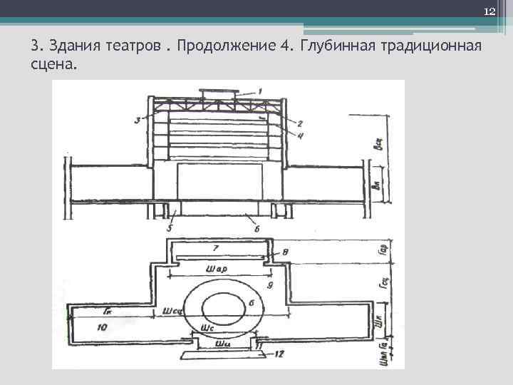 12 3. Здания театров. Продолжение 4. Глубинная традиционная сцена. 