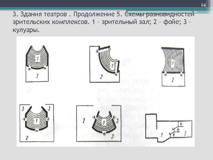 14 3. Здания театров. Продолжение 5. Схемы разновидностей зрительских комплексов. 1 – зрительный зал;