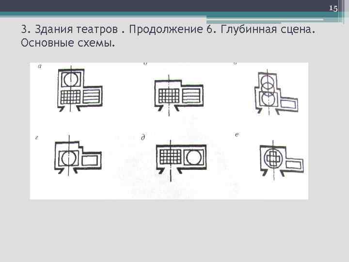 15 3. Здания театров. Продолжение 6. Глубинная сцена. Основные схемы. 