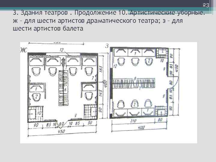 23 3. Здания театров. Продолжение 10. Артистические уборные. ж – для шести артистов драматического