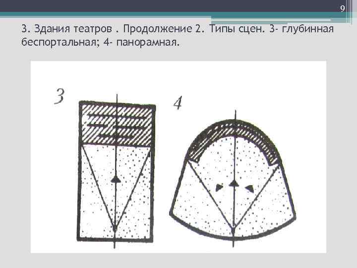 9 3. Здания театров. Продолжение 2. Типы сцен. 3 - глубинная беспортальная; 4 -