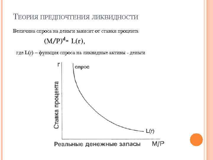 На рисунке представлены три кривые спроса на деньги согласно подходу кейнса