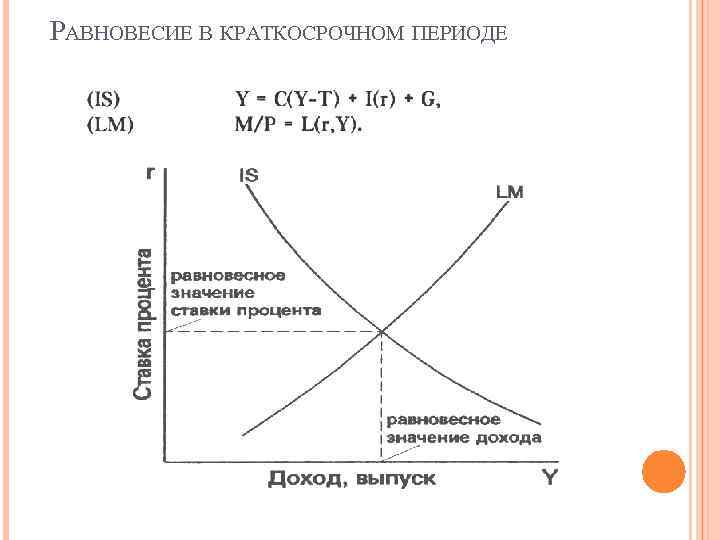 РАВНОВЕСИЕ В КРАТКОСРОЧНОМ ПЕРИОДЕ 