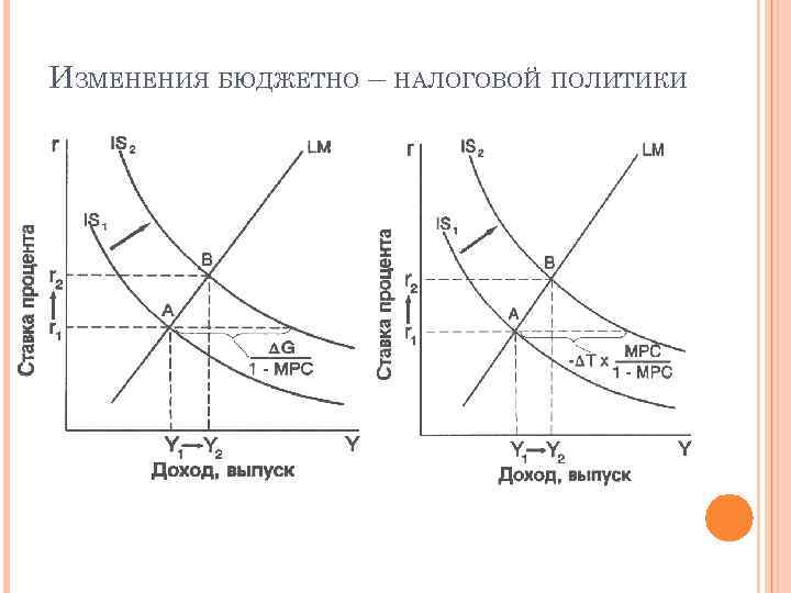 ИЗМЕНЕНИЯ БЮДЖЕТНО – НАЛОГОВОЙ ПОЛИТИКИ 