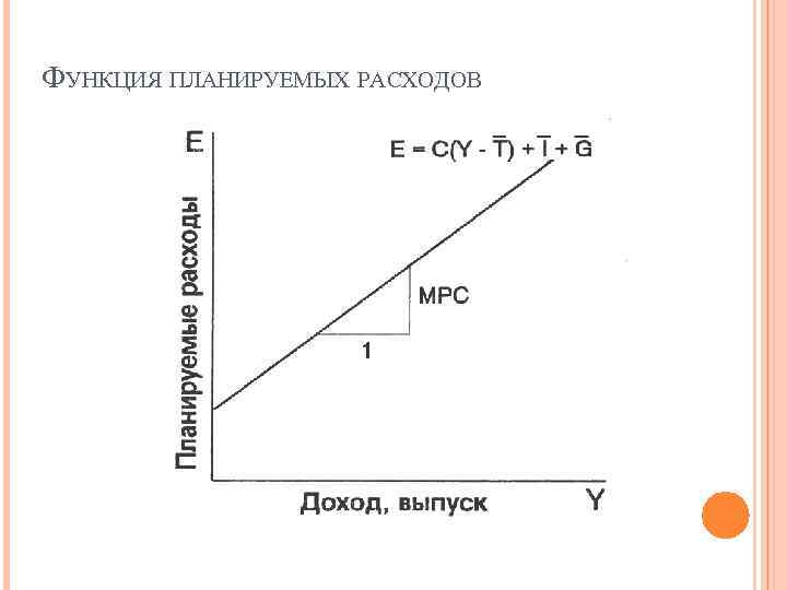 ФУНКЦИЯ ПЛАНИРУЕМЫХ РАСХОДОВ 