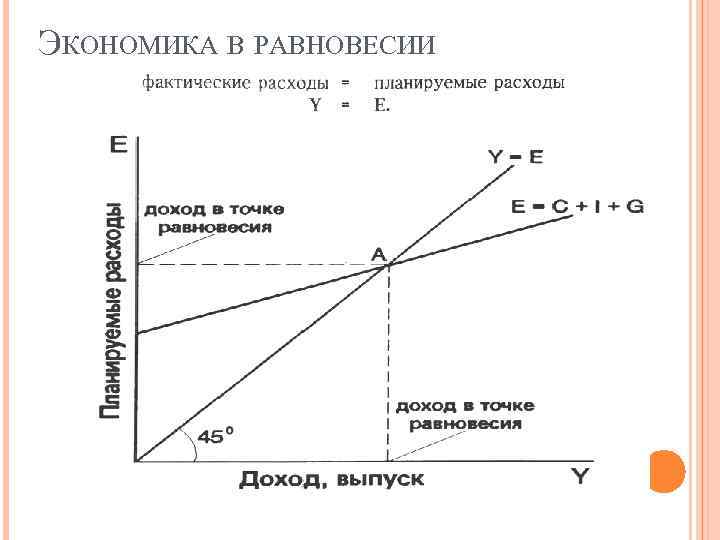 ЭКОНОМИКА В РАВНОВЕСИИ 