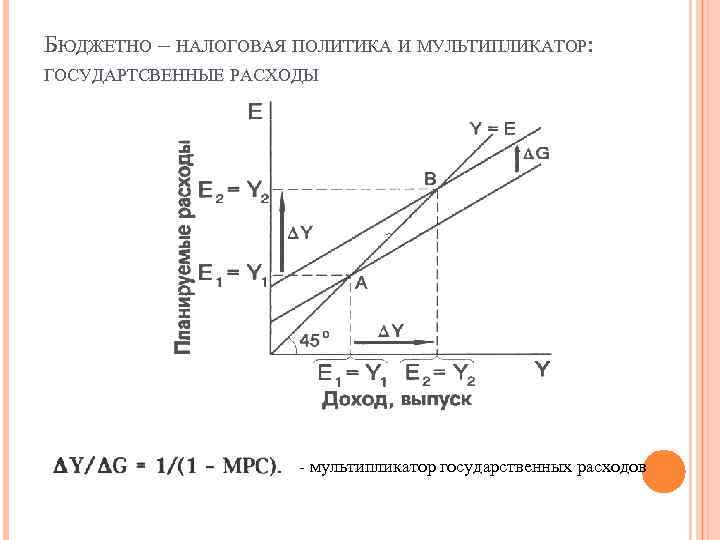 БЮДЖЕТНО – НАЛОГОВАЯ ПОЛИТИКА И МУЛЬТИПЛИКАТОР: ГОСУДАРТСВЕННЫЕ РАСХОДЫ - мультипликатор государственных расходов 