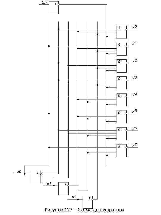 Рисунок 127 – Схема дешифратора 