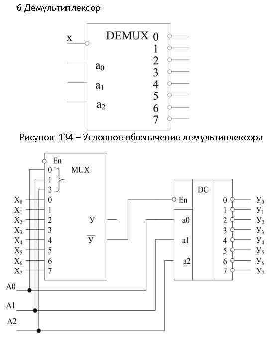 Как условно обозначаются мультиплексоры и демультиплексоры на схемах