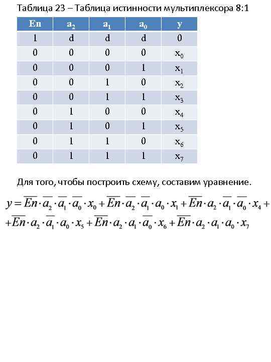 Синтезировать комбинационную схему по таблице истинности