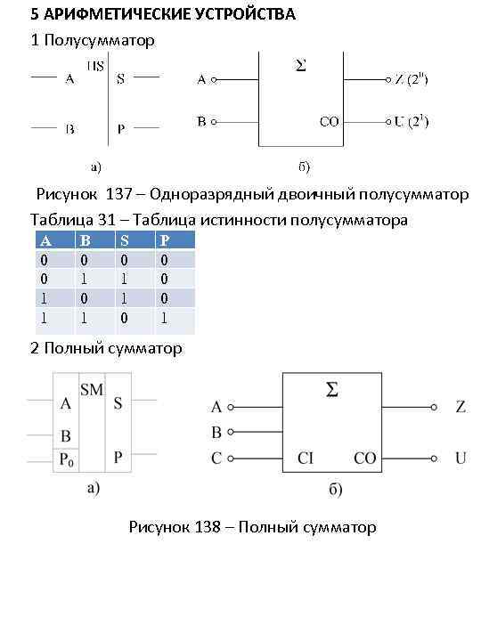 6 как построить схему полного одноразрядного сумматора на базе схем полусумматоров