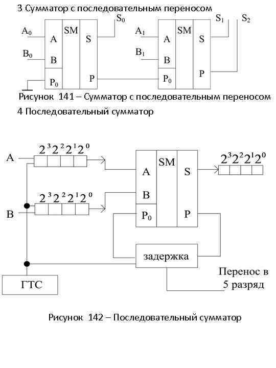 Сумматор в схеме