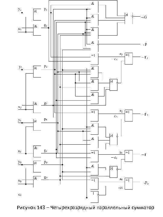 Рисунок 143 – Четырехразрядный параллельный сумматор 