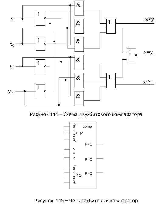 Логическая схема четырехразрядного полусумматора