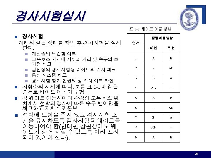 경사시험실시 표 1 -1 웨이트 이동 방법 경사시험 아래와 같은 상태를 확인 후 경사시험을