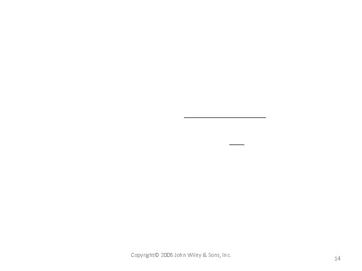 Copyright© 2006 John Wiley & Sons, Inc. 14 