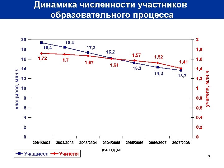 Количество участников в конкурсе. Динамика количества участников.