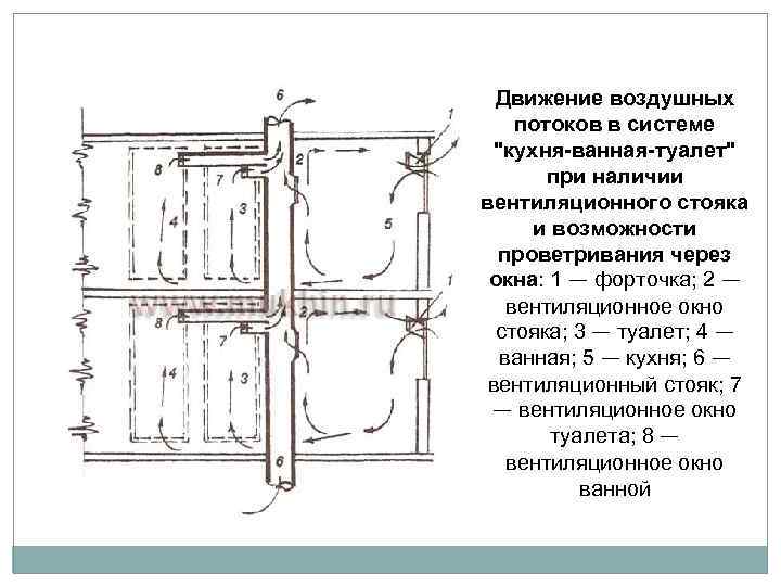 Движение воздушных потоков в системе 