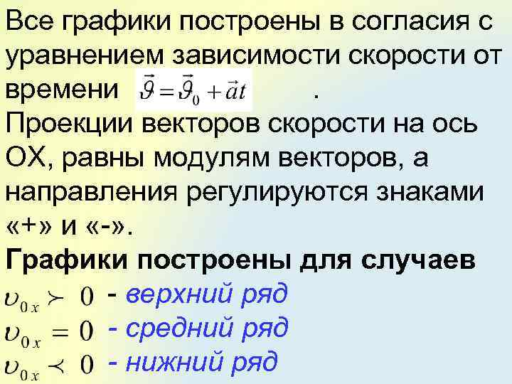 Все графики построены в согласия с уравнением зависимости скорости от времени. Проекции векторов скорости