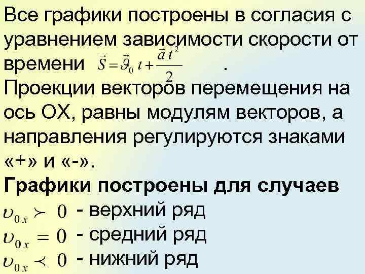 Все графики построены в согласия с уравнением зависимости скорости от времени. Проекции векторов перемещения