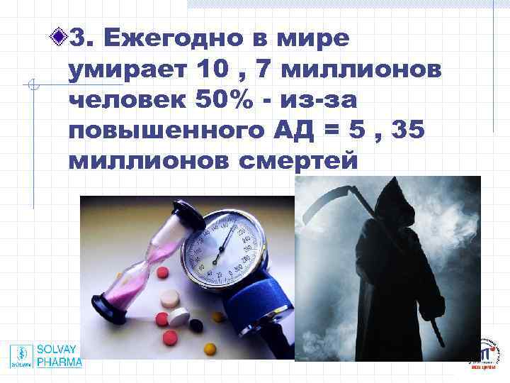 3. Ежегодно в мире умирает 10 , 7 миллионов человек 50% - из-за повышенного