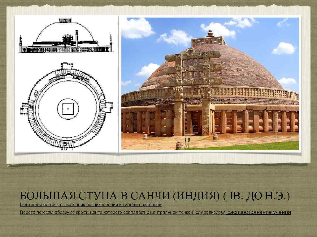 БОЛЬШАЯ СТУПА В САНЧИ (ИНДИЯ) ( IВ. ДО Н. Э. ) Центральная точка –