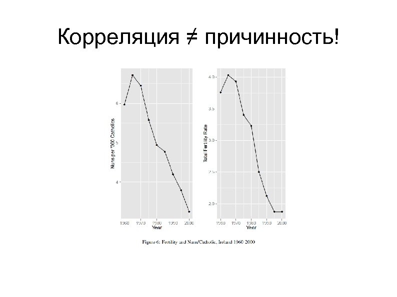 Корреляция ≠ причинность! 