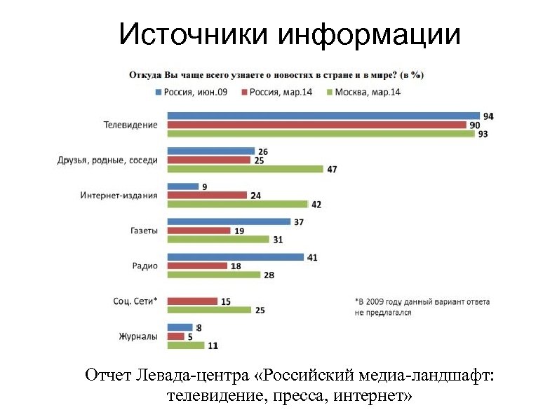 Информация о ценах производителей