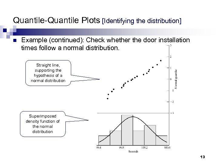 Quantile-Quantile Plots [Identifying the distribution] n Example (continued): Check whether the door installation times