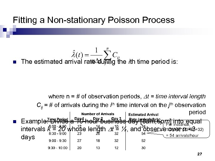 Fitting a Non-stationary Poisson Process n The estimated arrival rate during the ith time