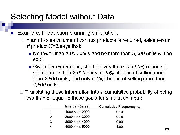 Selecting Model without Data n Example: Production planning simulation. Input of sales volume of