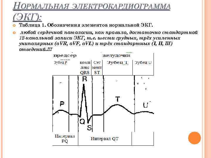 НОРМАЛЬНАЯ ЭЛЕКТРОКАРДИОГРАММА (ЭКГ): Таблица 1. Обозначения элементов нормальной ЭКГ. любой сердечной патологии, как правило,