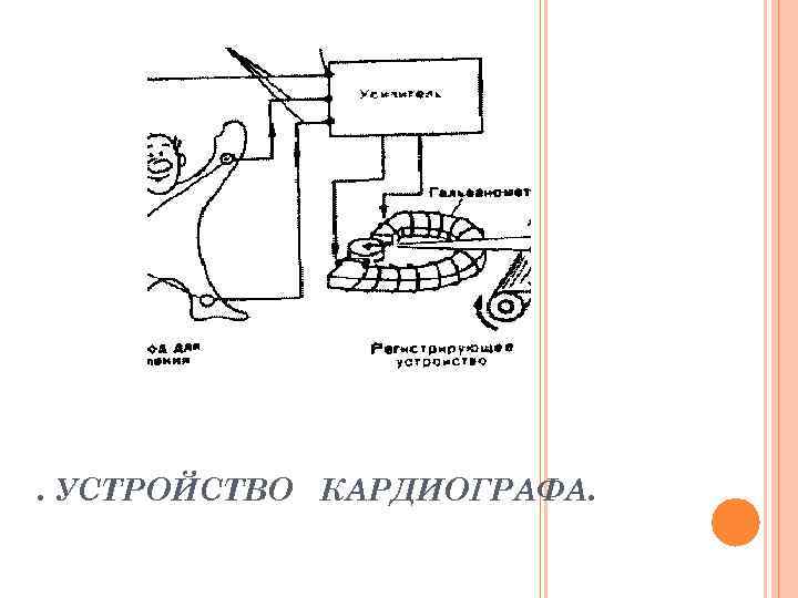 . УСТРОЙСТВО КАРДИОГРАФА. 