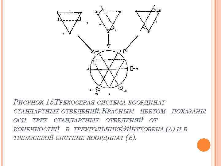  РИСУНОК 15. РЕХОСЕВАЯ СИСТЕМА КООРДИНАТ Т СТАНДАРТНЫХ ОТВЕДЕНИЙ. КРАСНЫМ ЦВЕТОМ ОСИ ТРЕХ СТАНДАРТНЫХ