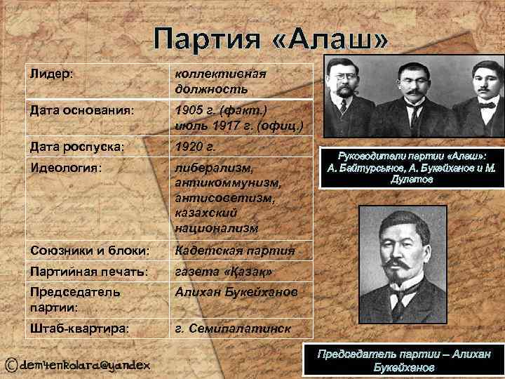 Движение алаш и политические взгляды казахских революционеров демократов презентация