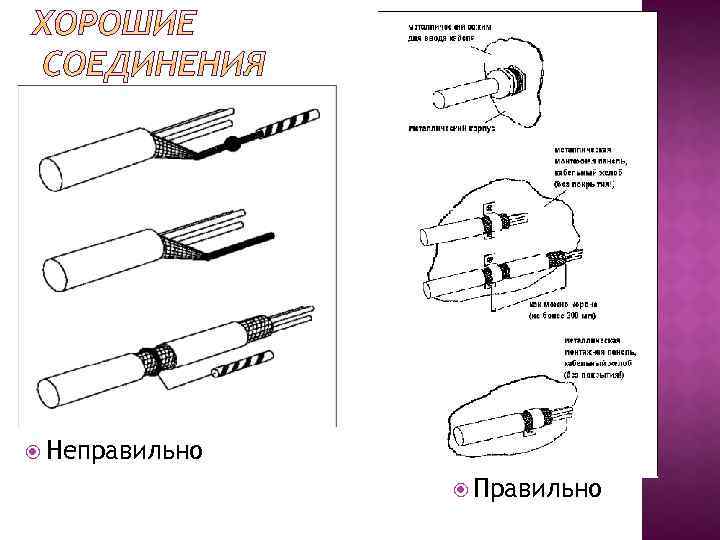  Неправильно Правильно 