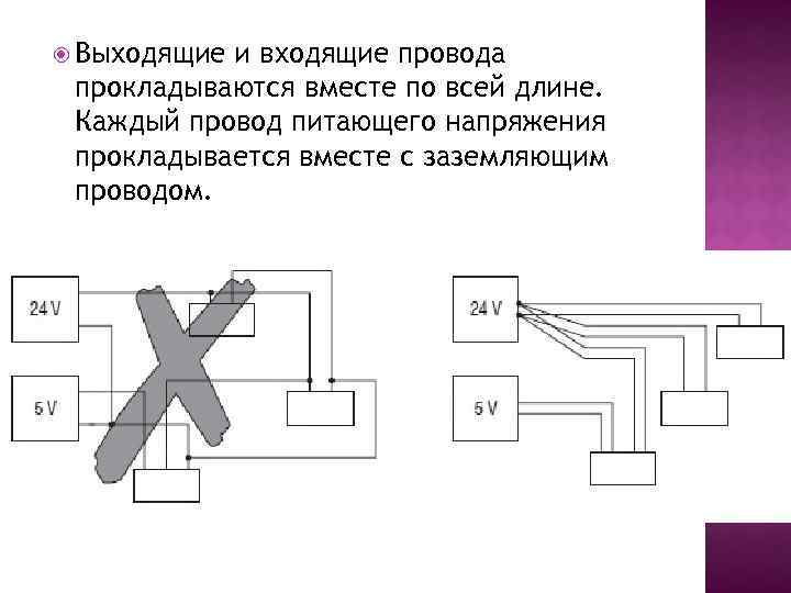  Выходящие и входящие провода прокладываются вместе по всей длине. Каждый провод питающего напряжения