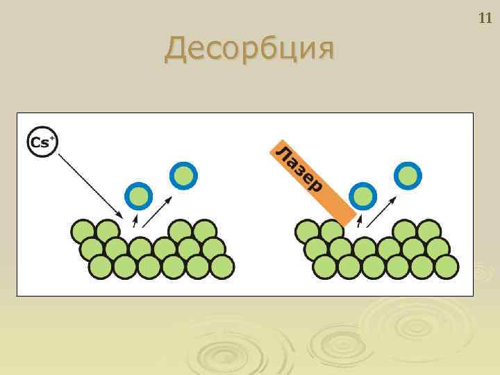 Адсорбция абсорбция картинка