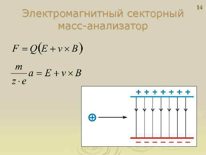 Электромагнитный секторный масс-анализатор 14 