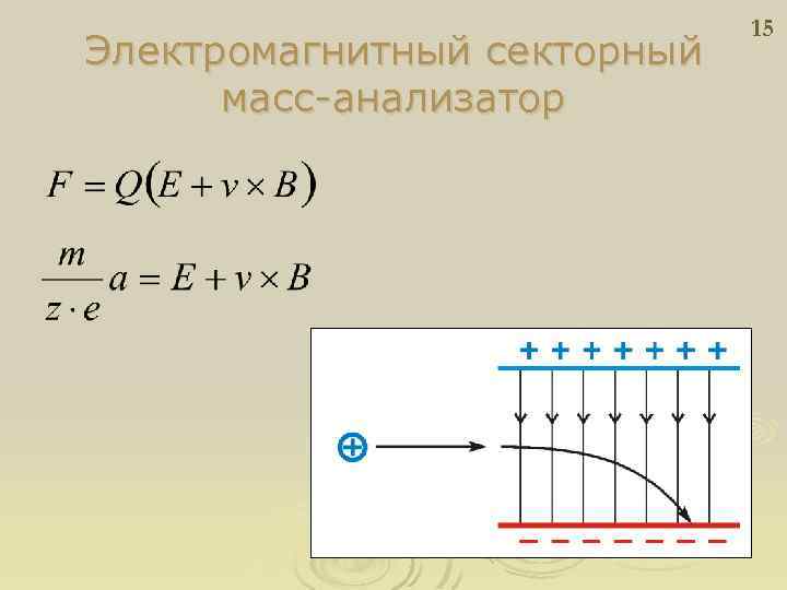Электромагнитный секторный масс-анализатор 15 