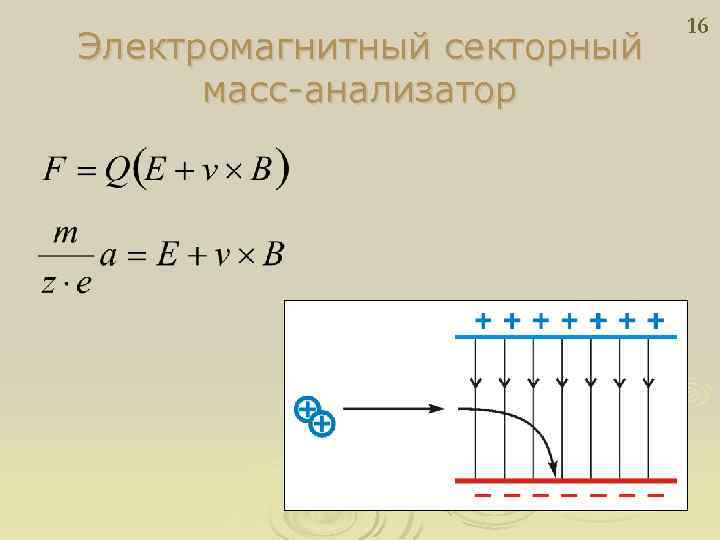 Электромагнитный секторный масс-анализатор 16 