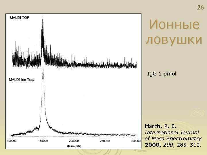 26 Ионные ловушки Ig. G 1 pmol March, R. E. International Journal of Mass