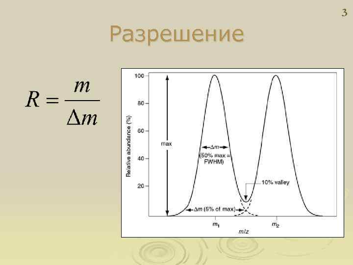 3 Разрешение 