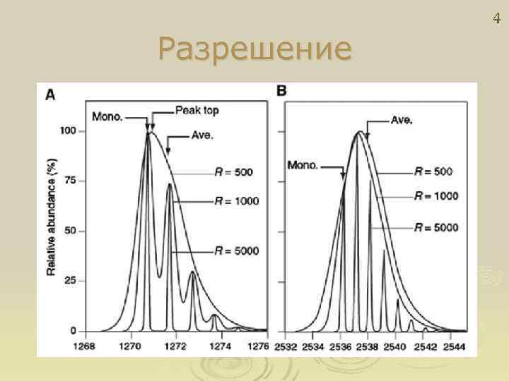 4 Разрешение 
