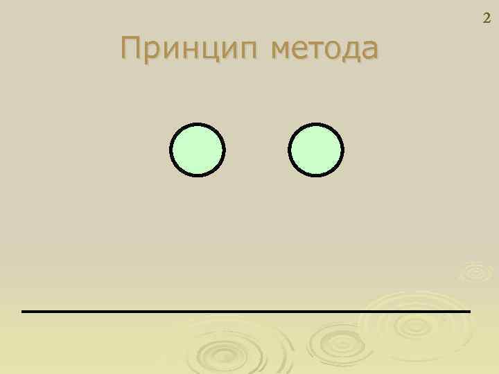 2 Принцип метода 
