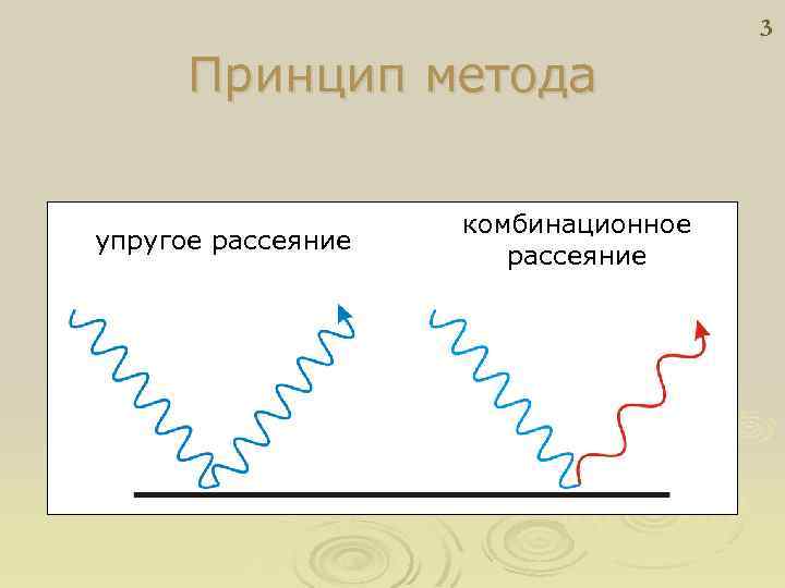 Рамановская спектроскопия презентация